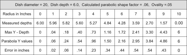 parabolic shape table