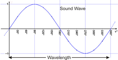 sound wave graphic