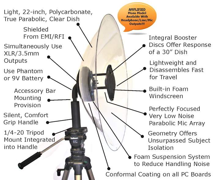 Wildtronics Pro Mono Parabolic Microphone